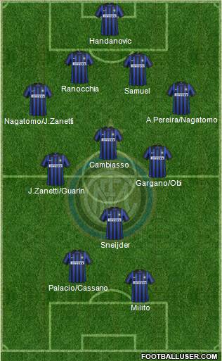 F.C. Internazionale Formation 2012