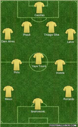 Dream Team Formation 2012