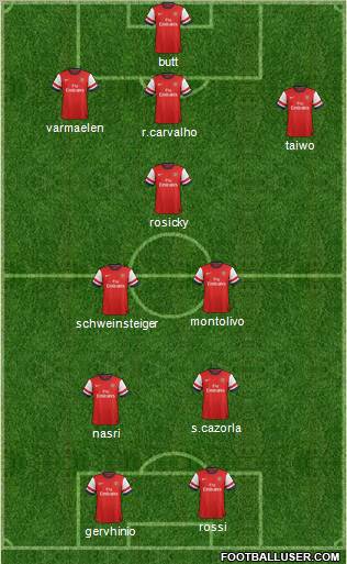 Arsenal Formation 2012