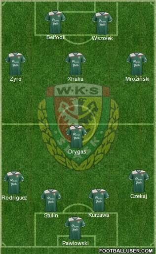 WKS Slask Wroclaw Formation 2012