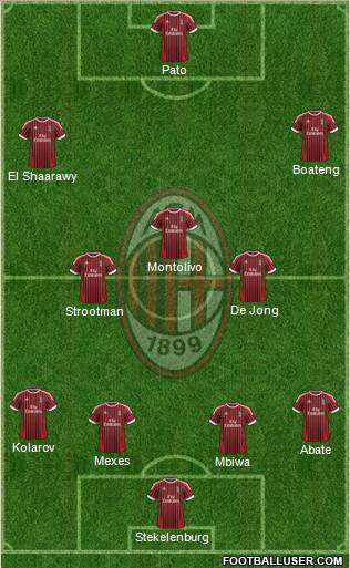 A.C. Milan Formation 2012