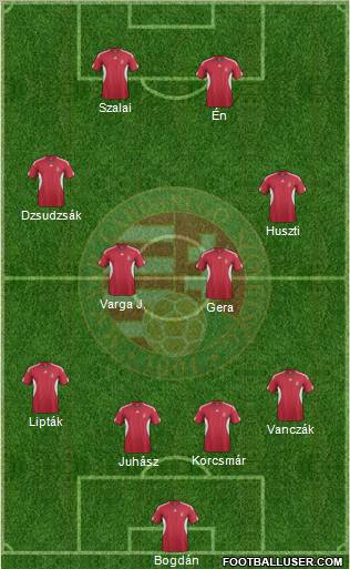 Hungary Formation 2012