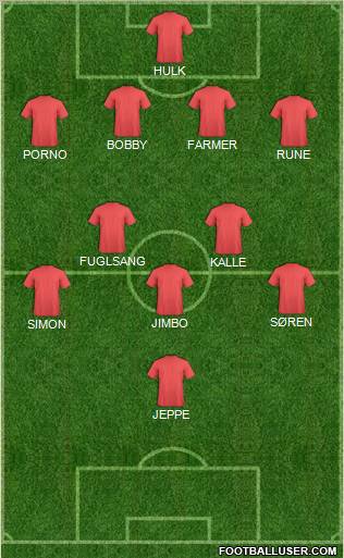 Dream Team Formation 2012
