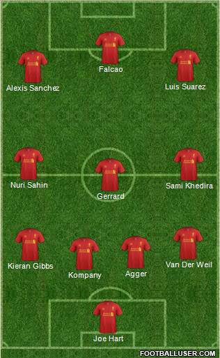 Liverpool Formation 2012