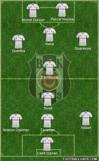 Besiktas JK Formation 2012