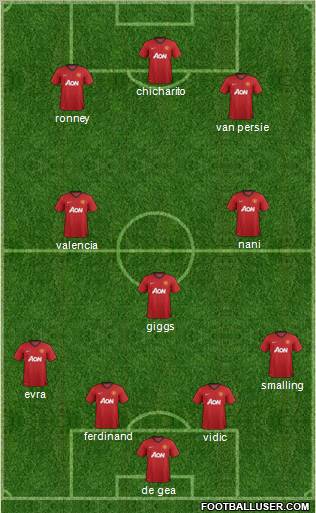 Manchester United Formation 2012