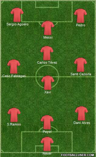 Dream Team Formation 2012