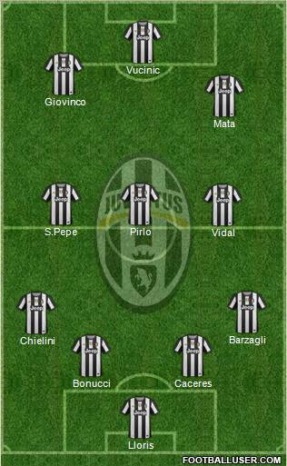 Juventus Formation 2012