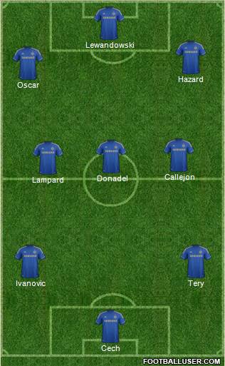 Chelsea Formation 2012