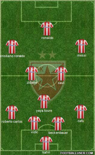 FC Red Star Belgrade Formation 2012