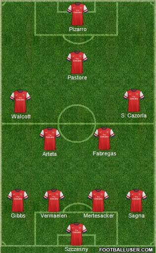 Arsenal Formation 2012