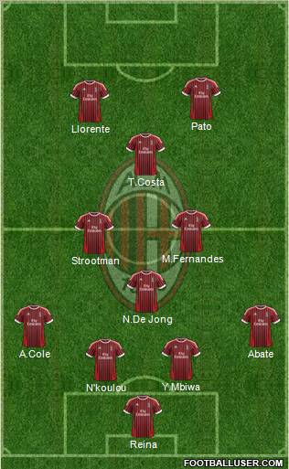 A.C. Milan Formation 2012