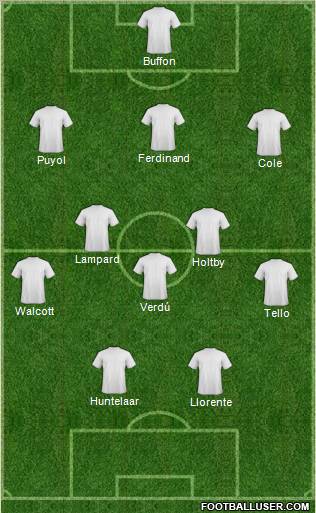 Dream Team Formation 2012