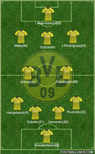 Borussia Dortmund Formation 2012