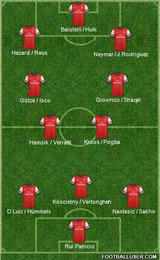Arsenal Formation 2012