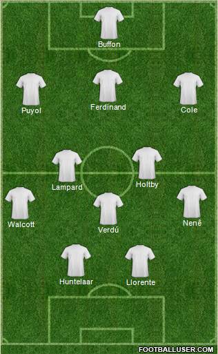 Dream Team Formation 2012