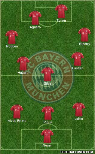 FC Bayern München Formation 2012