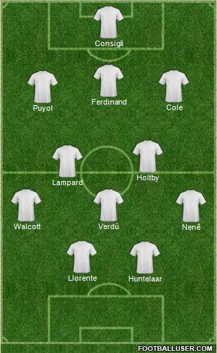 Dream Team Formation 2012