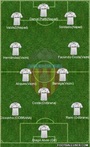 Valencia C.F., S.A.D. Formation 2012