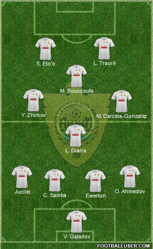 Anzhi Makhachkala Formation 2012