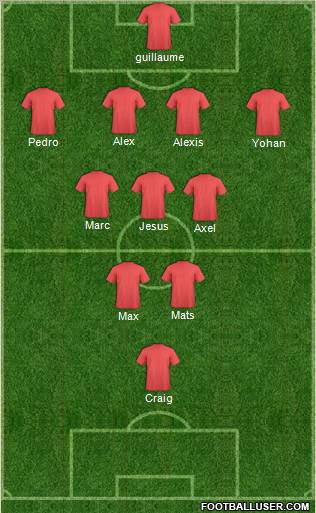 Dream Team Formation 2012