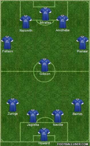 Everton Formation 2012