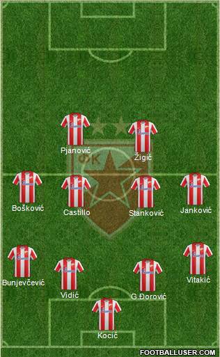 FC Red Star Belgrade Formation 2012