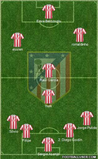 Atlético Madrid B Formation 2012