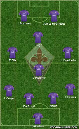 Fiorentina Formation 2012