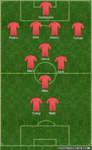Dream Team Formation 2012