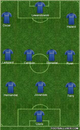 Chelsea Formation 2012