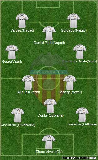Valencia C.F., S.A.D. Formation 2012