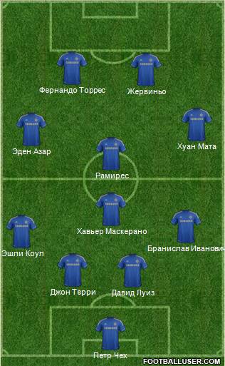 Chelsea Formation 2012