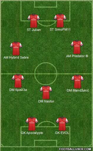 Arsenal Formation 2012