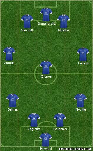 Everton Formation 2012