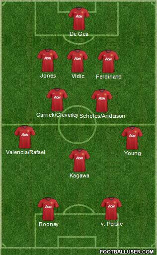 Manchester United Formation 2012