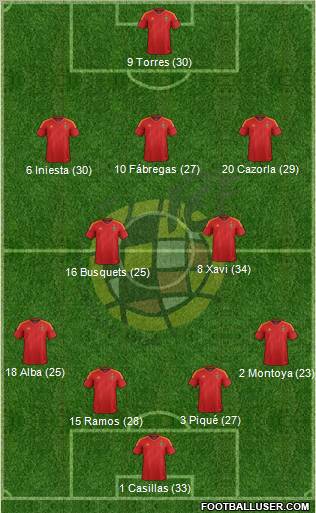 Spain Formation 2012