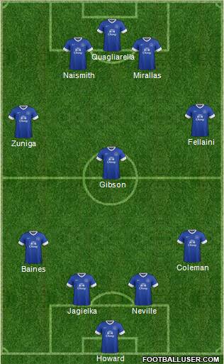 Everton Formation 2012