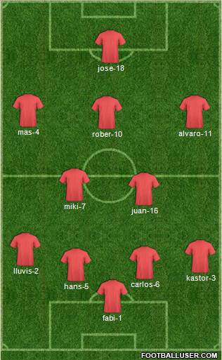 Football Manager Team Formation 2012