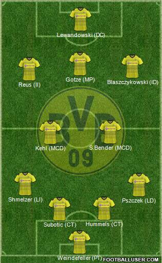 Borussia Dortmund Formation 2012