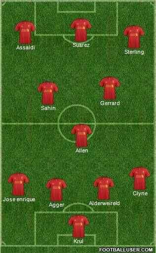 Liverpool Formation 2012
