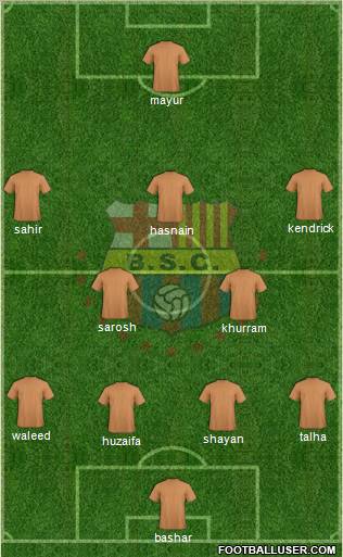 Barcelona SC Formation 2012