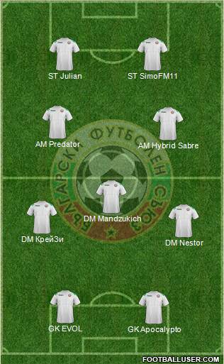 Bulgaria Formation 2012