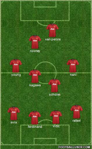 Manchester United Formation 2012