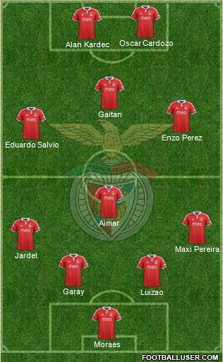 Sport Lisboa e Benfica - SAD Formation 2012
