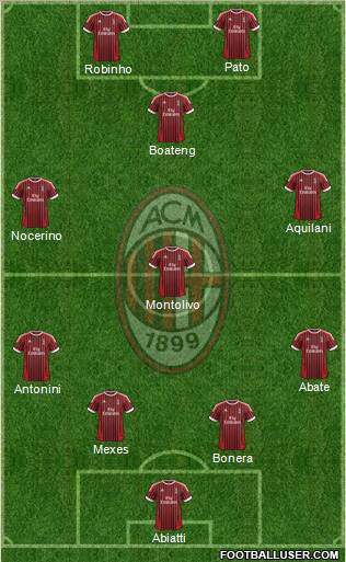 A.C. Milan Formation 2012