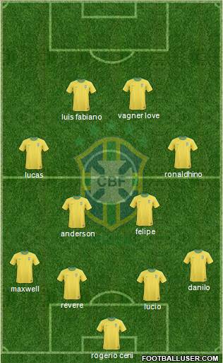 Brazil Formation 2012