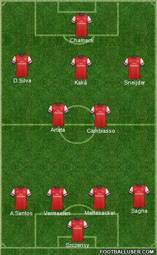 Arsenal Formation 2012