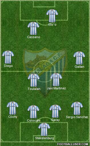 Málaga C.F., S.A.D. Formation 2012