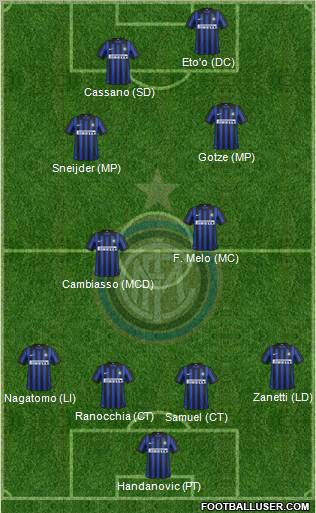 F.C. Internazionale Formation 2012